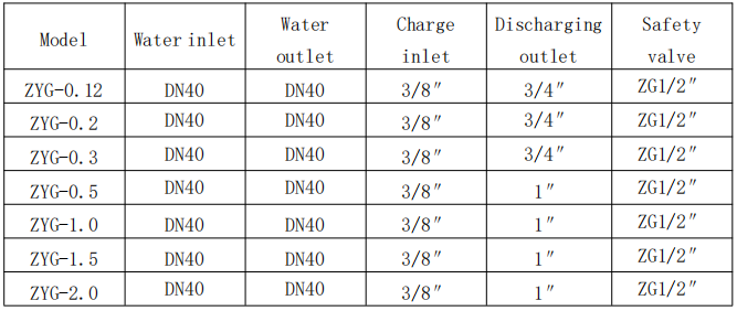 ZYG interfaces size.png